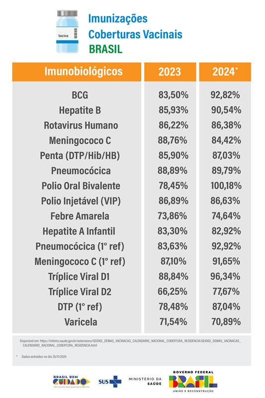 Tabela comparativa